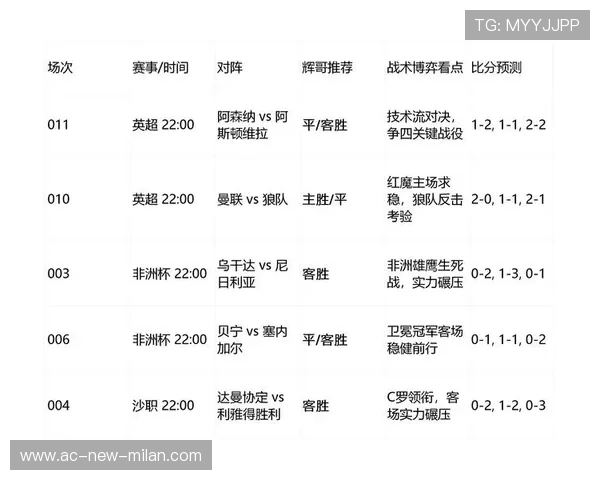 “英超强队疯狂追分，即将迎来最关键比赛”，英超强强对话